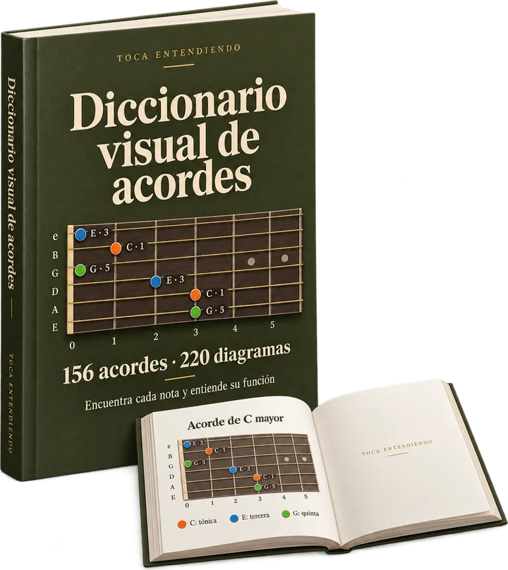 Mockup del bono 4: Diccionario visual de acordes
